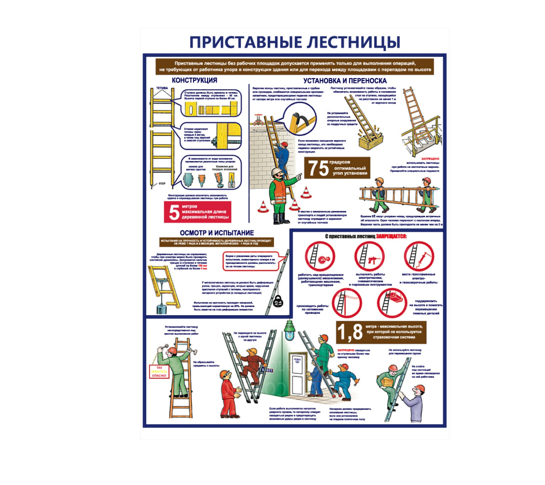 Информационный стенд "Безопасность работ на приставных лестницах"