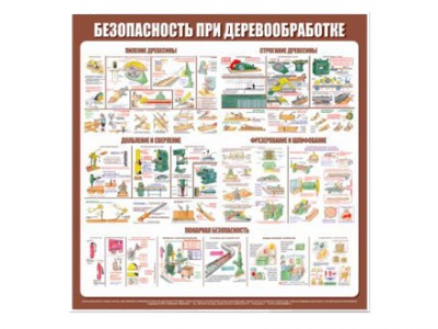 Комплект плакатов "Работы на деревообрабатывающих станках"