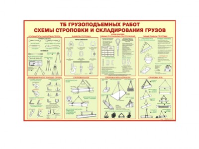 Комплект плакатов "Схемы строповки грузов"