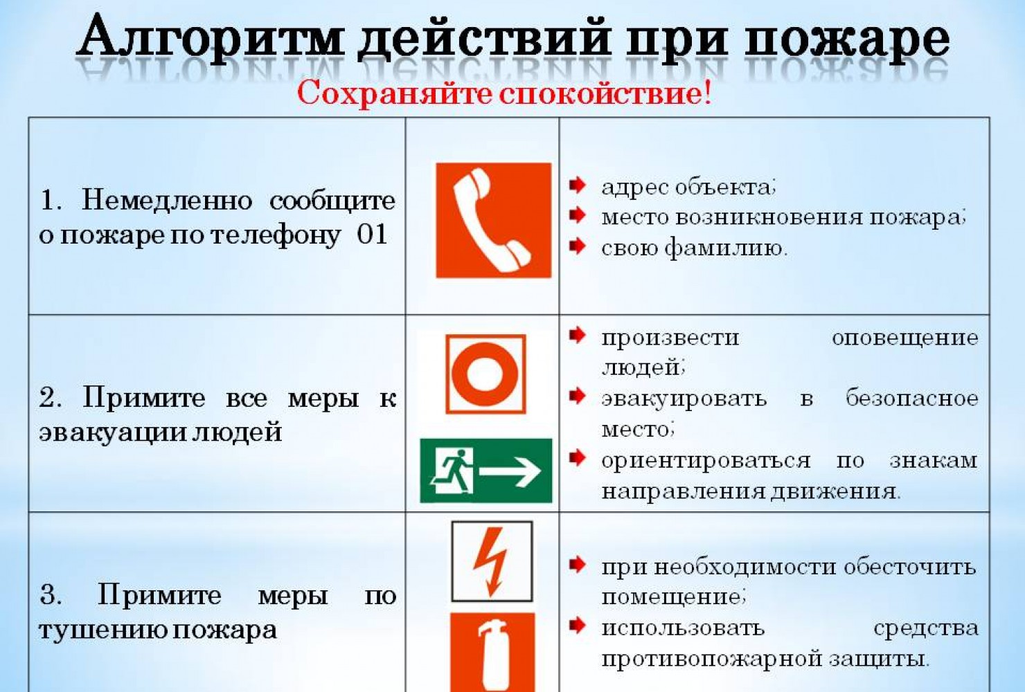 ГарантПожСервис - Памятка "Алгоритм действий при пожаре"