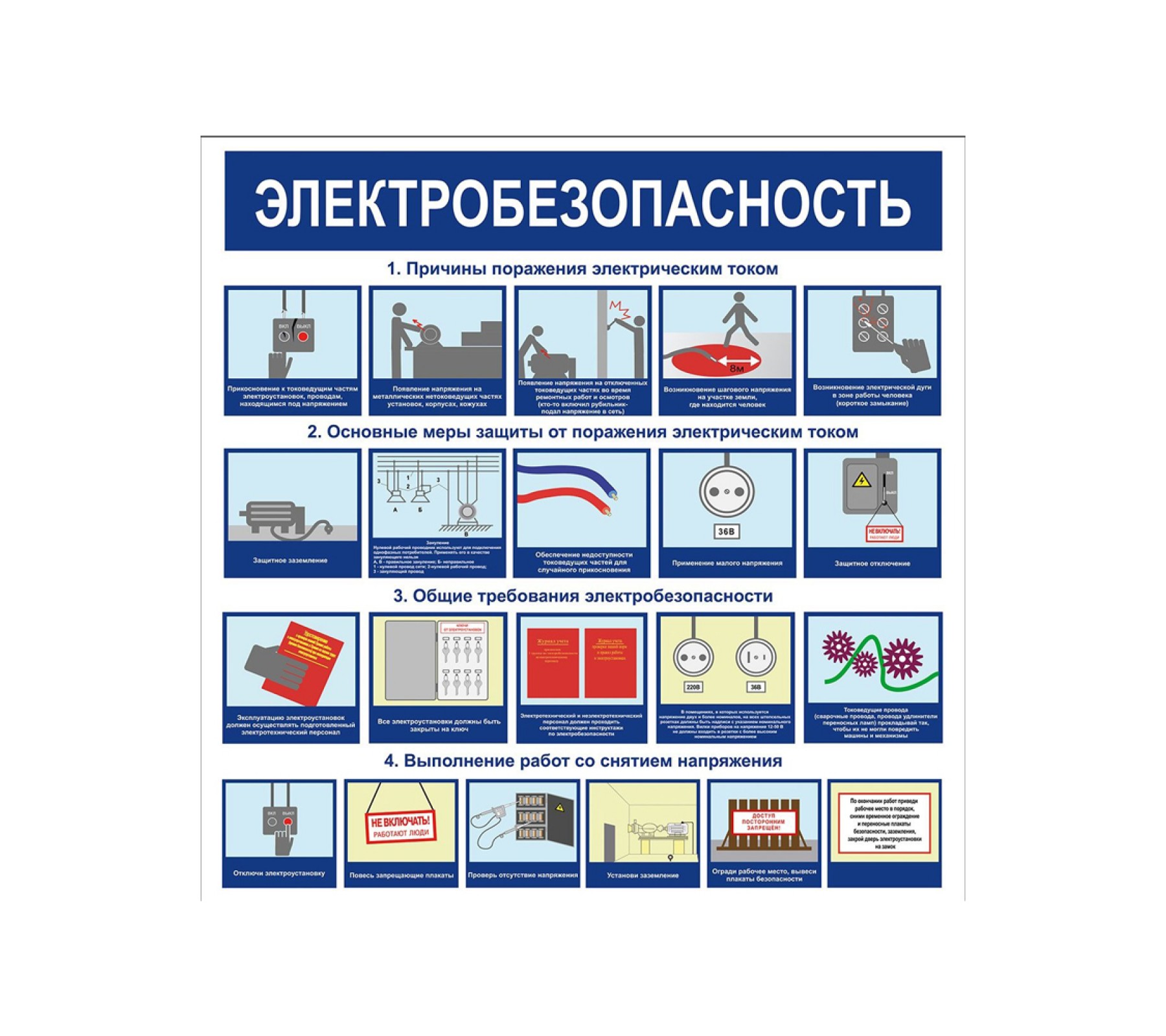 Плакат "Электробезопасность"