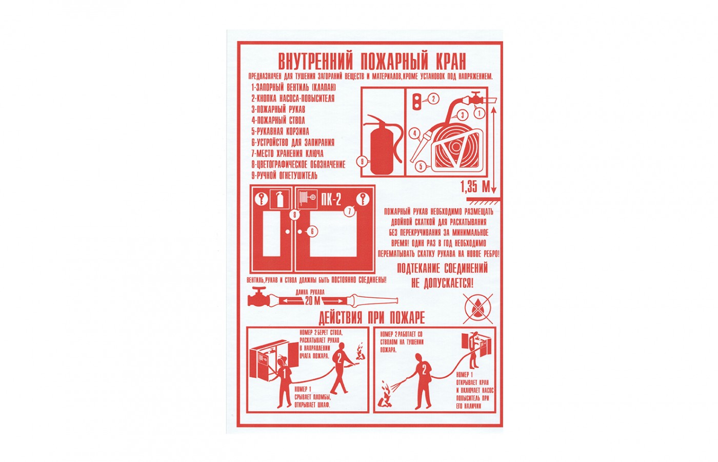 Плакат "Правила пользования пожарным краном"