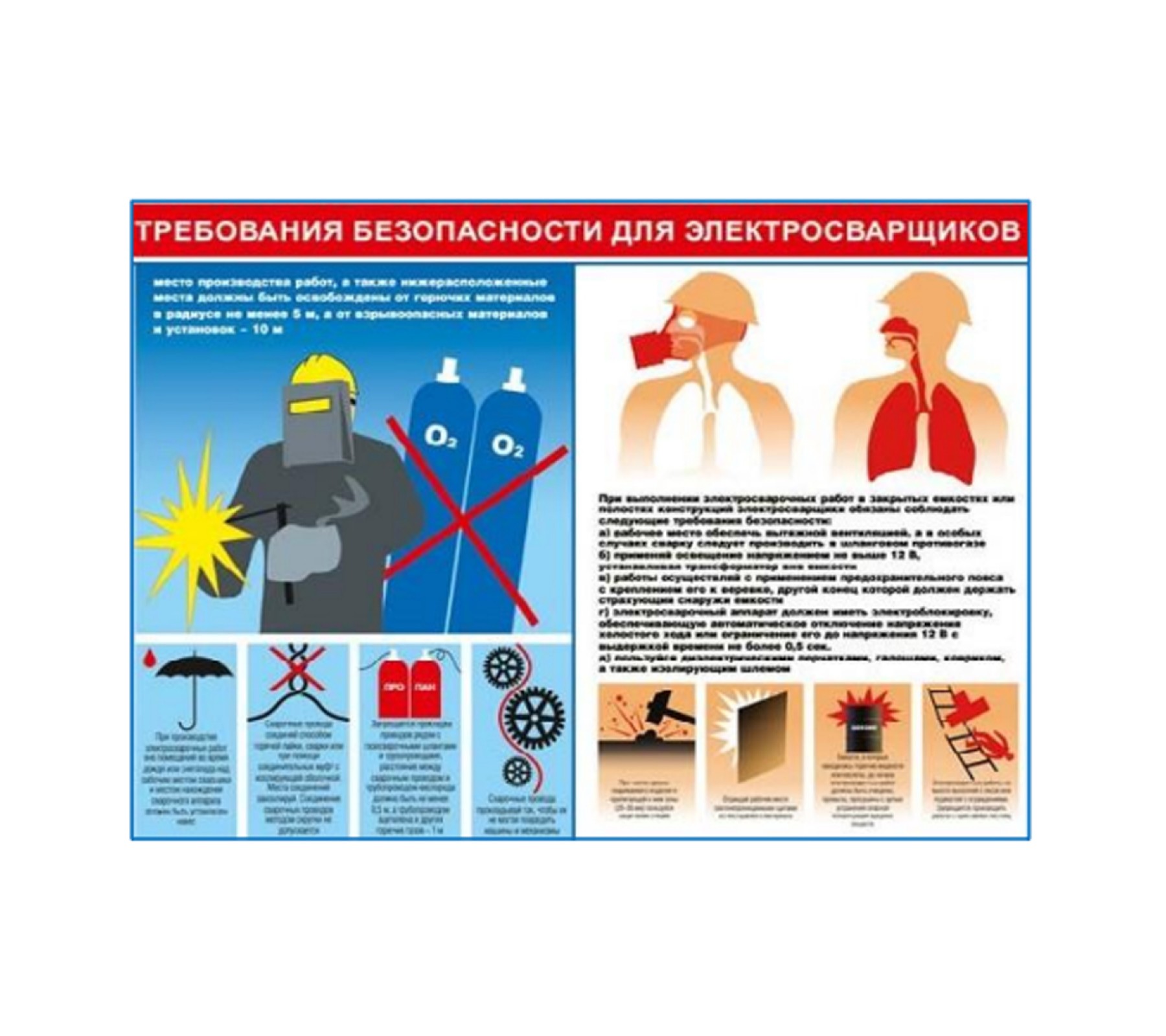 Плакат "Требования безопасности для электросварщиков"