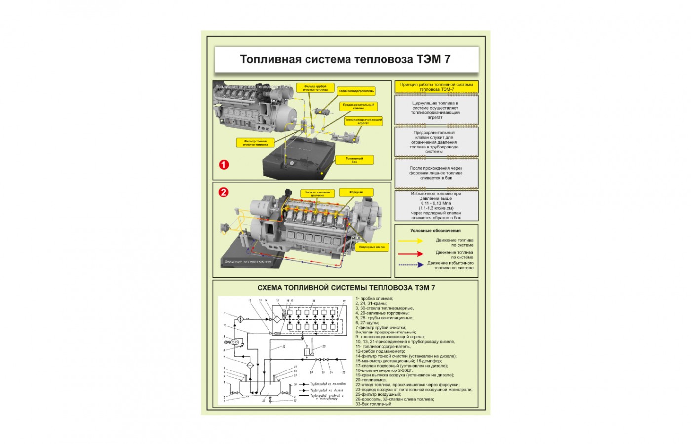 Плакат "Топливная система тепловоза ТЭМ-7"