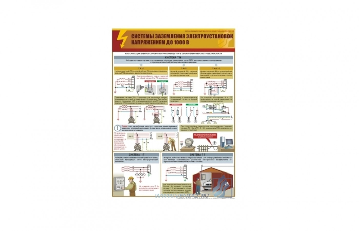Плакат "	Системы заземления электроустановок напряжением до 1000 В"
