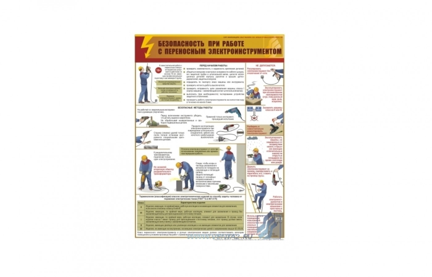 Плакат "	Безопасность при работе с переносным электроинструментом"